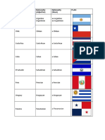 Countries & Nationalities PDF