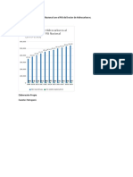 Comparación del PBI Total Nacional con el PBI del Sector de Hidrocarburos.docx