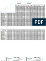 Summary Grades