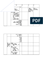 汉代魏晋南北朝文学总表