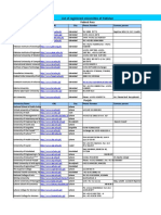 List of Registered Universities of Pakistan: University Name URL City Phone Number Contact Person