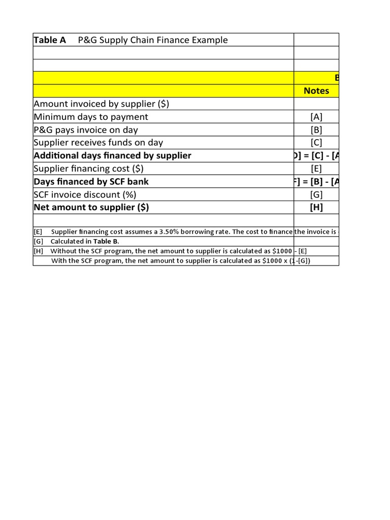 Supply Chain Finance at Procter & Gamble 6713XLSENG Download Free