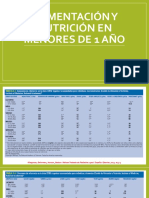 Alimentación y nutrición en menores de 1 año