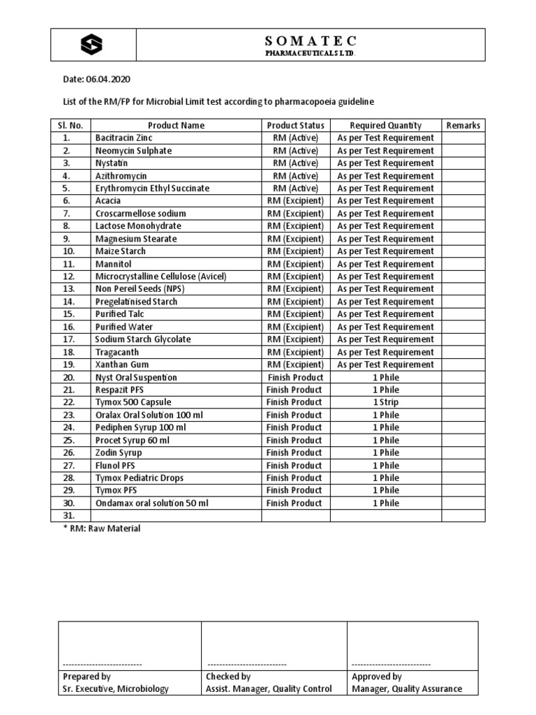 Somatec: Pharmaceuticals LTD | PDF | Drugs | Food Ingredients