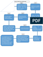 Linea de Tiempo Fitopatologia