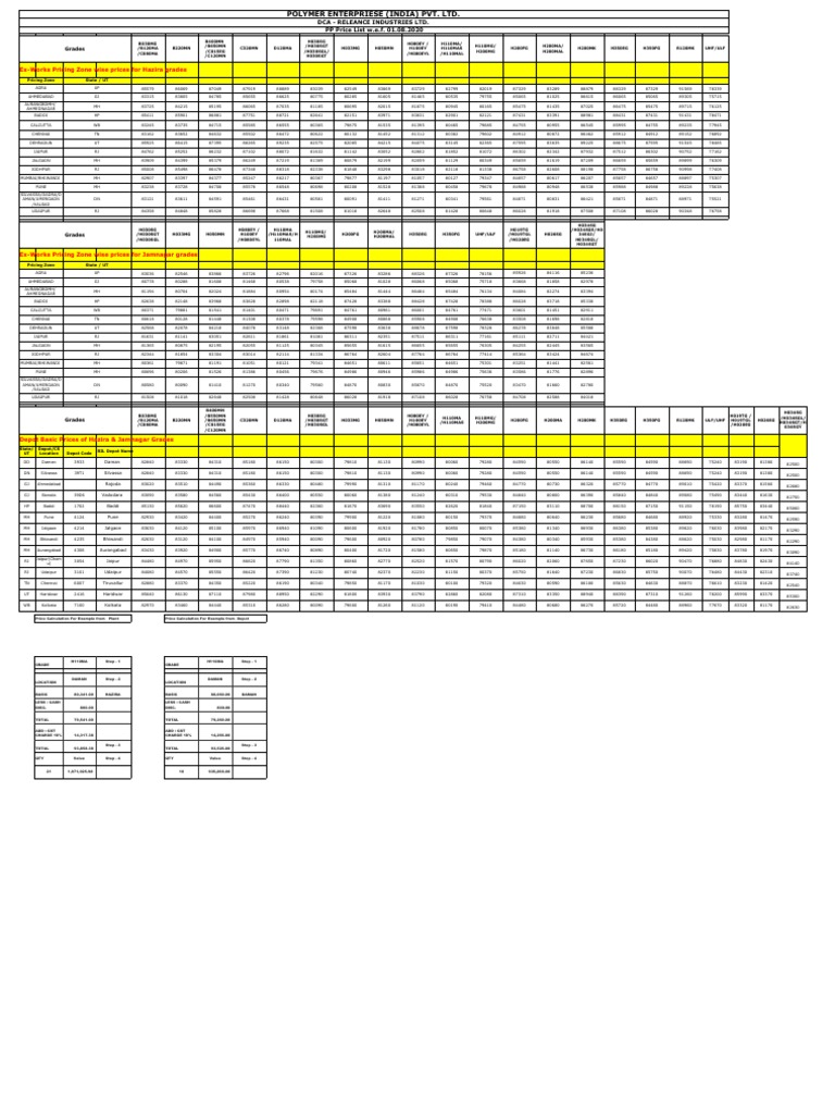 PP Price List 01.08.2020 Reliance | PDF | Discounts And Allowances