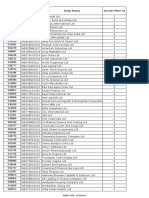 BSE listed scrip codes and company details