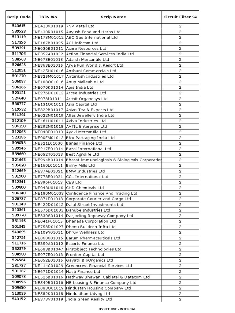 Scrip Code Isin No. Scrip Name Circuit Filter 8585Ff Bse Internal