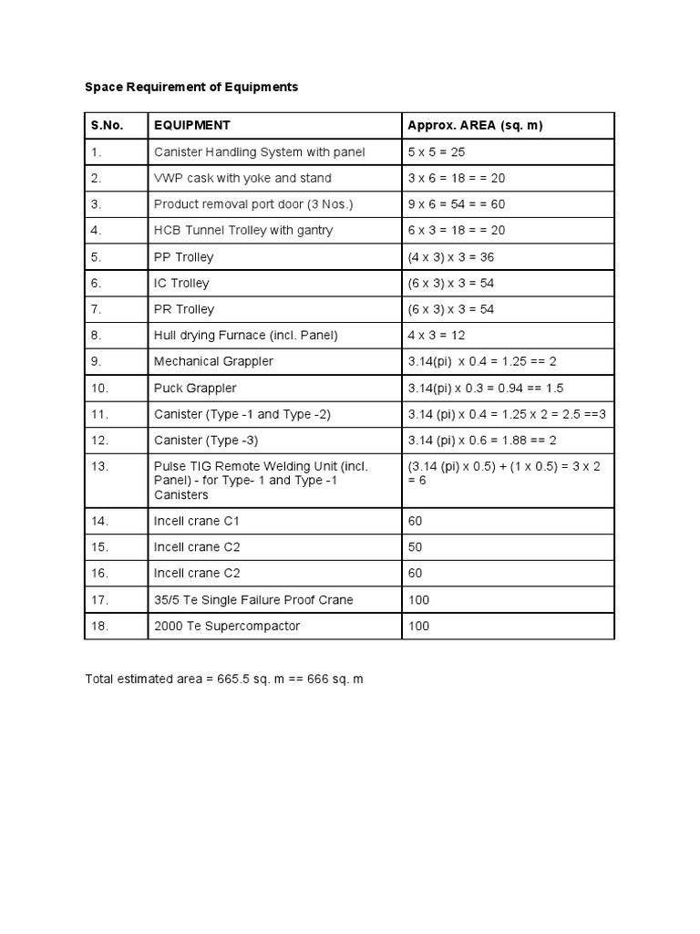 Equipment Space Requirements Summary | PDF