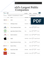 The World's Largest Public Companies List