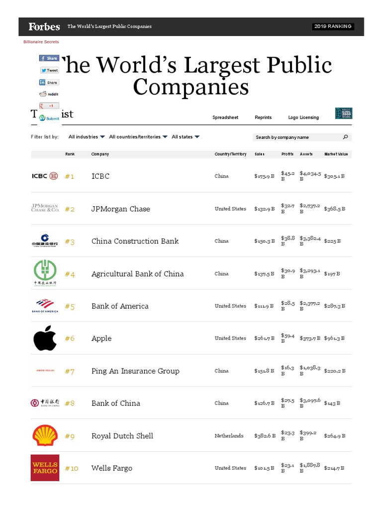 The World's Largest Public Companies List PDF Financial Services Companies Of The United