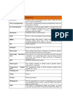 Glossary: Term Explanation Bain Marie Cross Contamination De-Naturing Agent