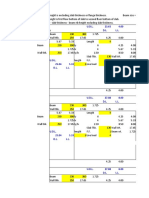 S.F Calculation of Beam