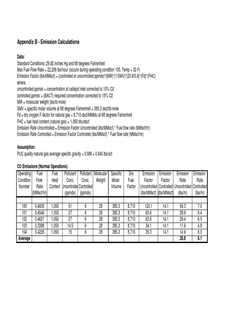 Emission Calculations Overview | PDF | Air Pollution | Chemistry