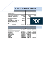 Registro de Costo Indicadores 2017-2018