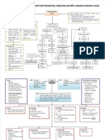 Dokumen - Tips - Mind Mapping Diabetes Mellitus PDF