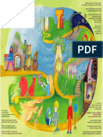 Overview Creates Order in The Brain: The ABCDirekt Poster Is The Base For All Activities.