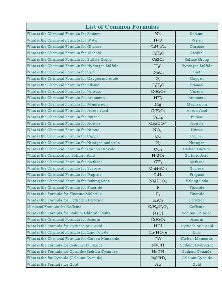 List of Common Formulas | PDF | Oxide | Acetic Acid