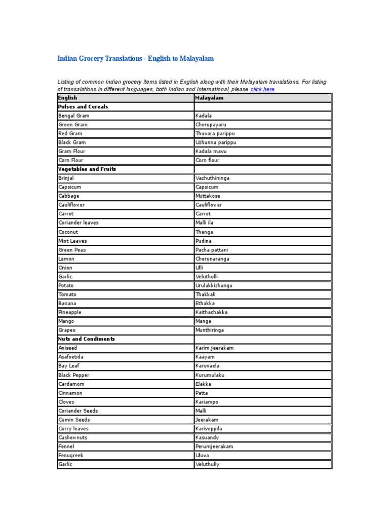 Grocery Names Malayalam