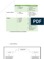 Nutrición y Alimentos