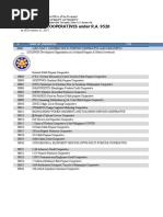 Master List of Registered Cooperatives in The Philippines