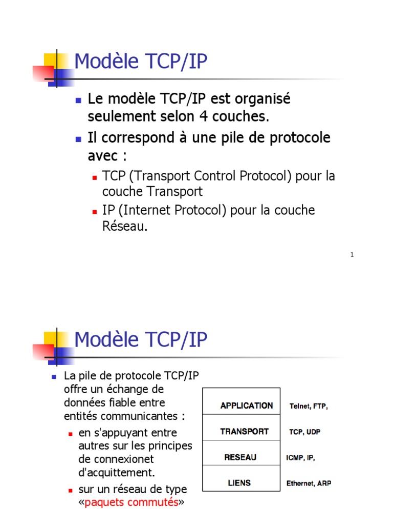 Modèle TCP/IP et ses couches | PDF | l'Internet | Protocoles Internet