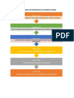 Metodologia de Diagnostico de Productividad