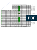 Digikey Mouser CTM Comparison Chart