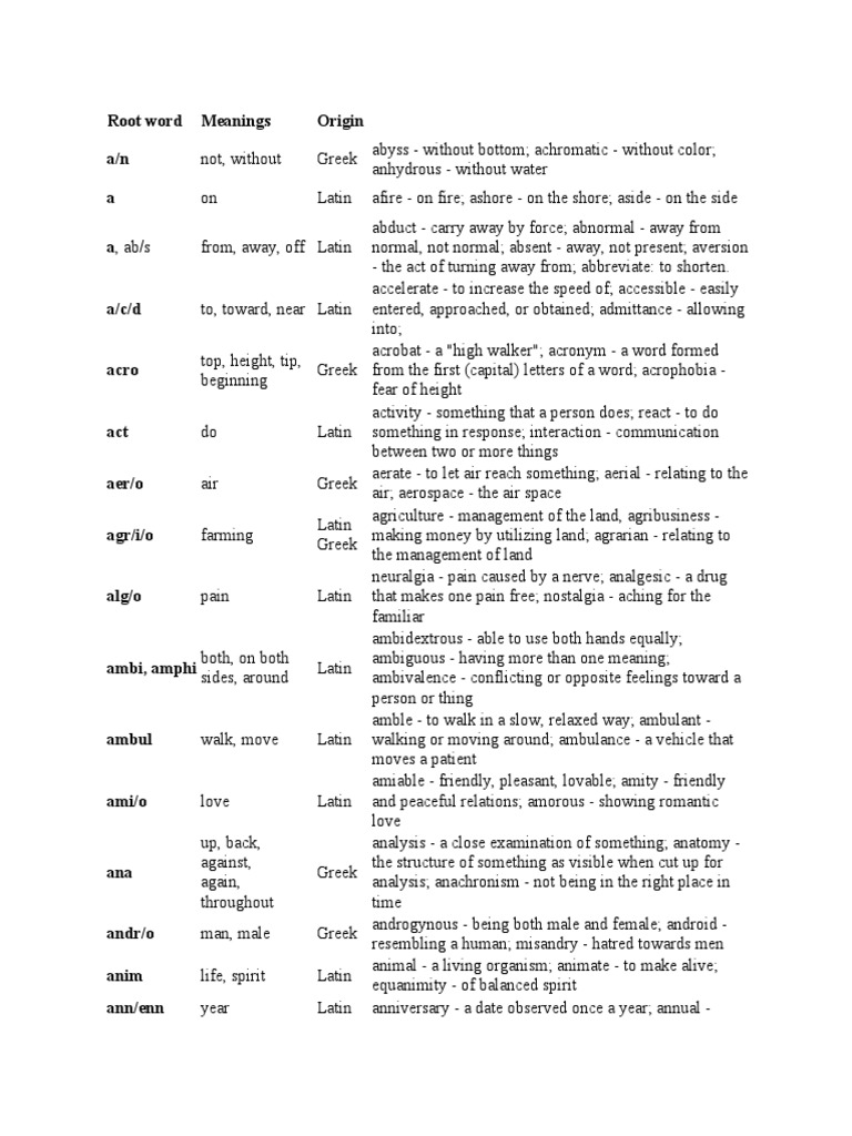 Root Words and Their Meanings Guide | PDF | Nature