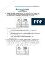 Supply Economics Homework