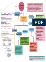 Cuadro Sinoptico de La Historia Clinica