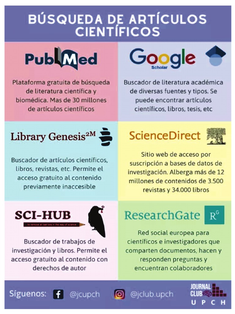 Busqueda de Articulos Cientificos PDF PDF