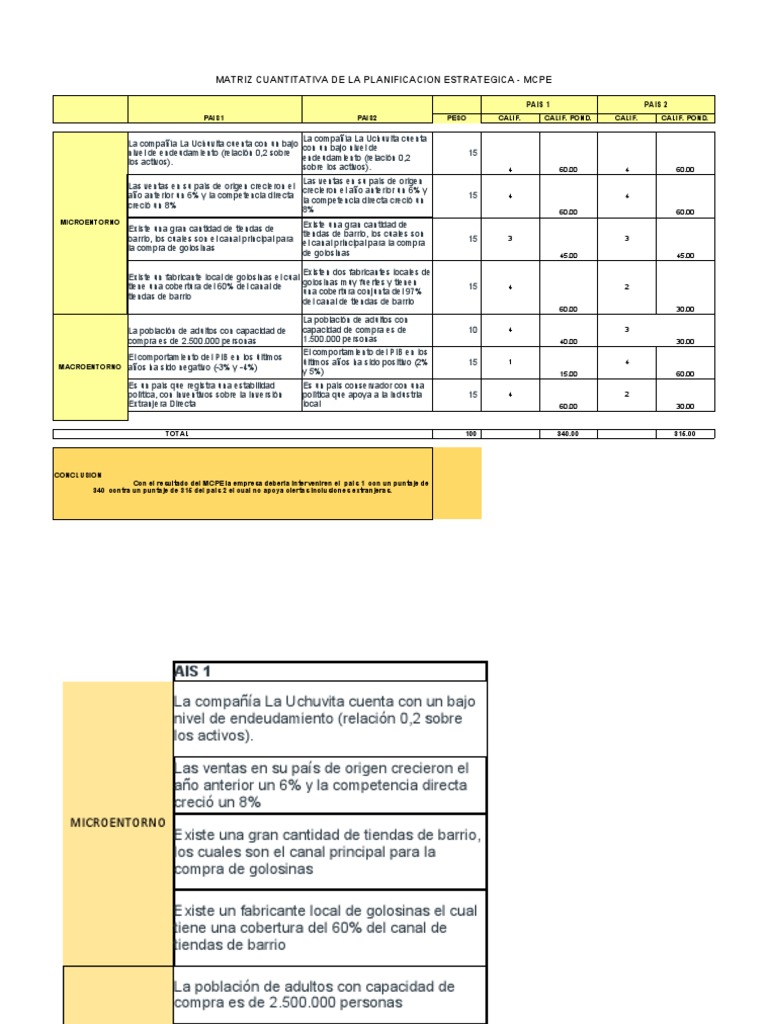 FOREX ANALISIS MACRO Y MICRO visual data 4