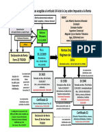 Esquema Tributación 14A TR2020 (1) - Tarea 3