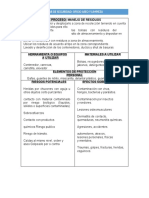 Practicas Seguras Manejo de Residuos