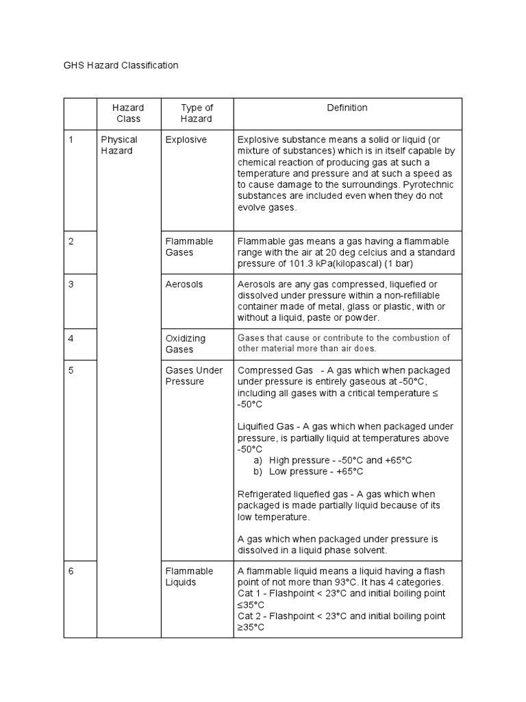 GHS Hazard Classification Overview | PDF | Liquids | Gases