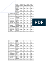 Sample BUDGET PROPOSAL