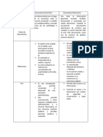 COMPARATIVO CLASES DE DOCUMENTOS.docx