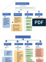 Mapa P Partidos Politicos