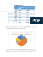 Consecuencias de La CIBER ADICCION