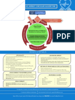 Cardiac Arrest Circular Algorithm: Start CPR 2 M IN UT ES