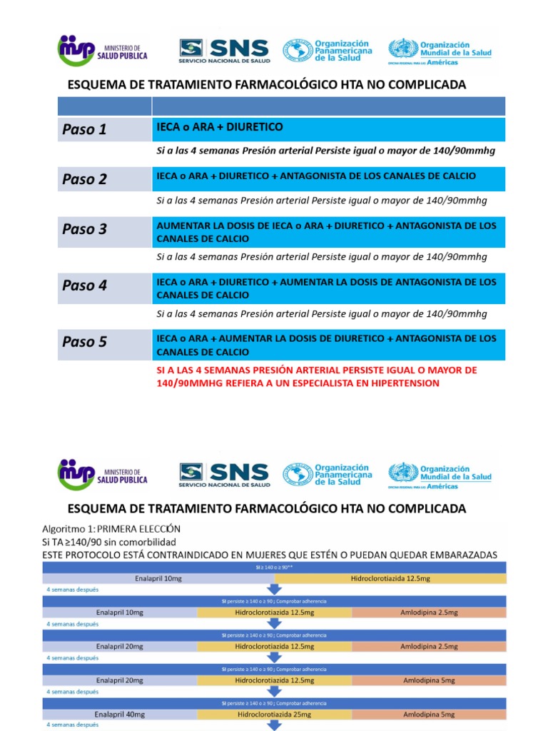 HEARTS Protocol - Plantilla Protocolo de Hipertension (Actual) - Republica Dominicana-Spa |