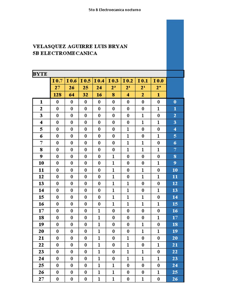 5B Electroecanica Nocturno Report | PDF | Home & Garden