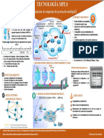 Infografia de Redes MPLS