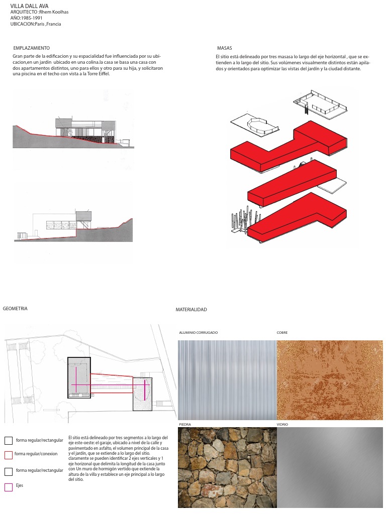 Análisis de la Villa Dall'Ava | PDF