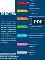 MapaMental_ProgramaTutoria_RamiroRoblesV