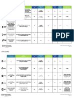 BCSP Glance