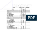 Berikut Ini Adalah Daftar Permintaan Alat Dan Bahan Standar Kesehatan Gigi Dan Mulut