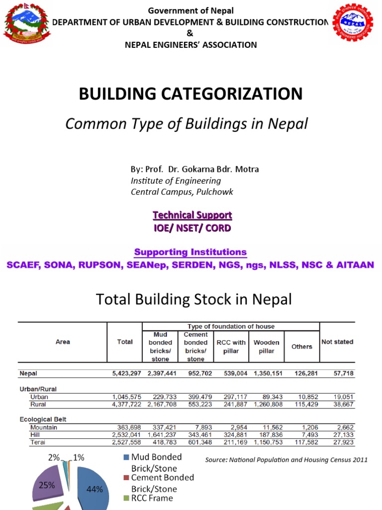Building Categorization: Common Type of Buildings in Nepal | PDF ...