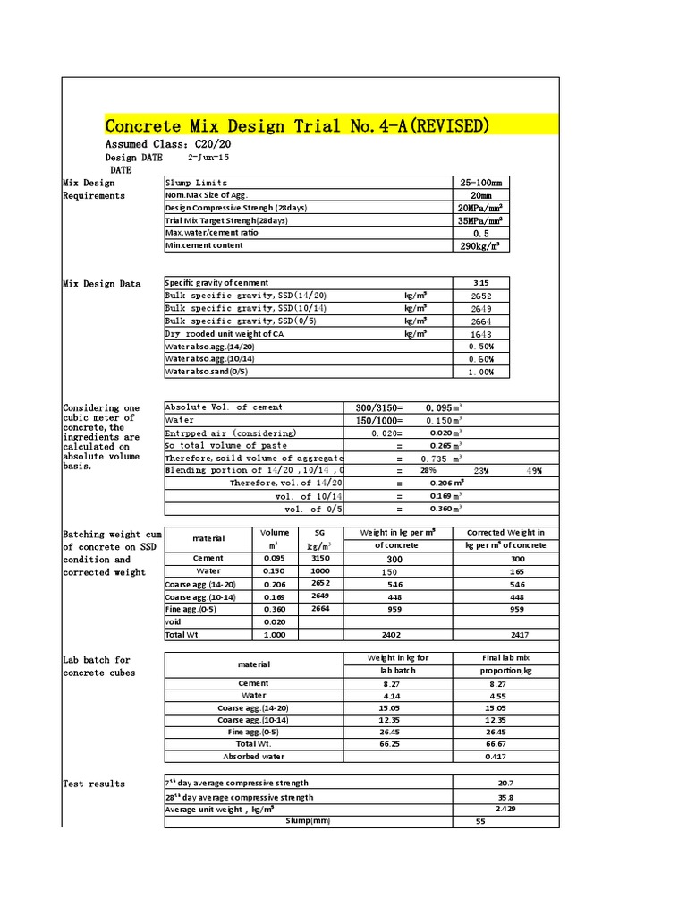 Lab Concrete Mix Design C15C40 PDF Concrete Cement